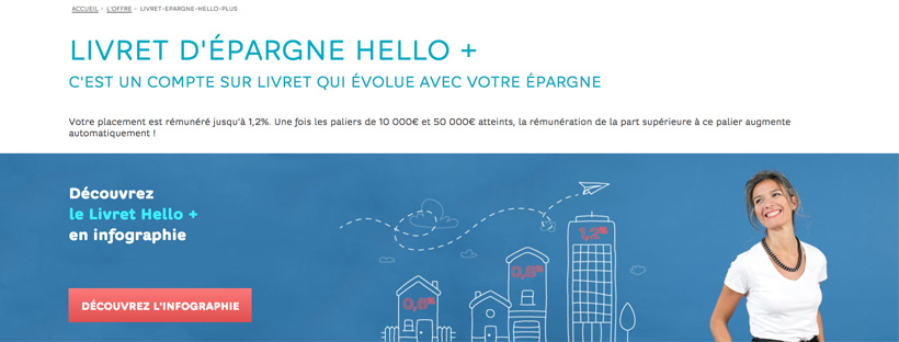 LIvret Epargne Hello Bank